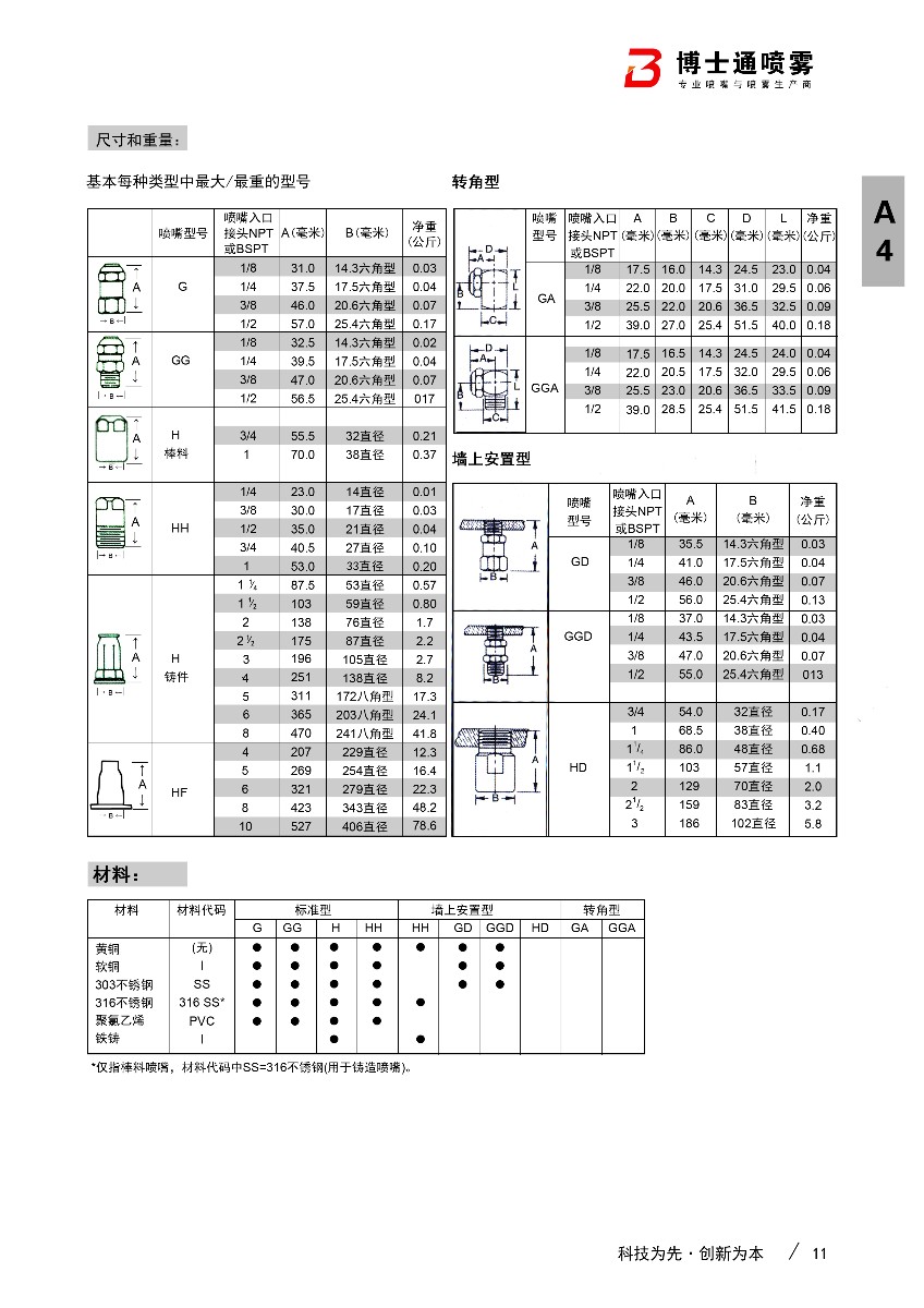 hh實心錐形噴嘴