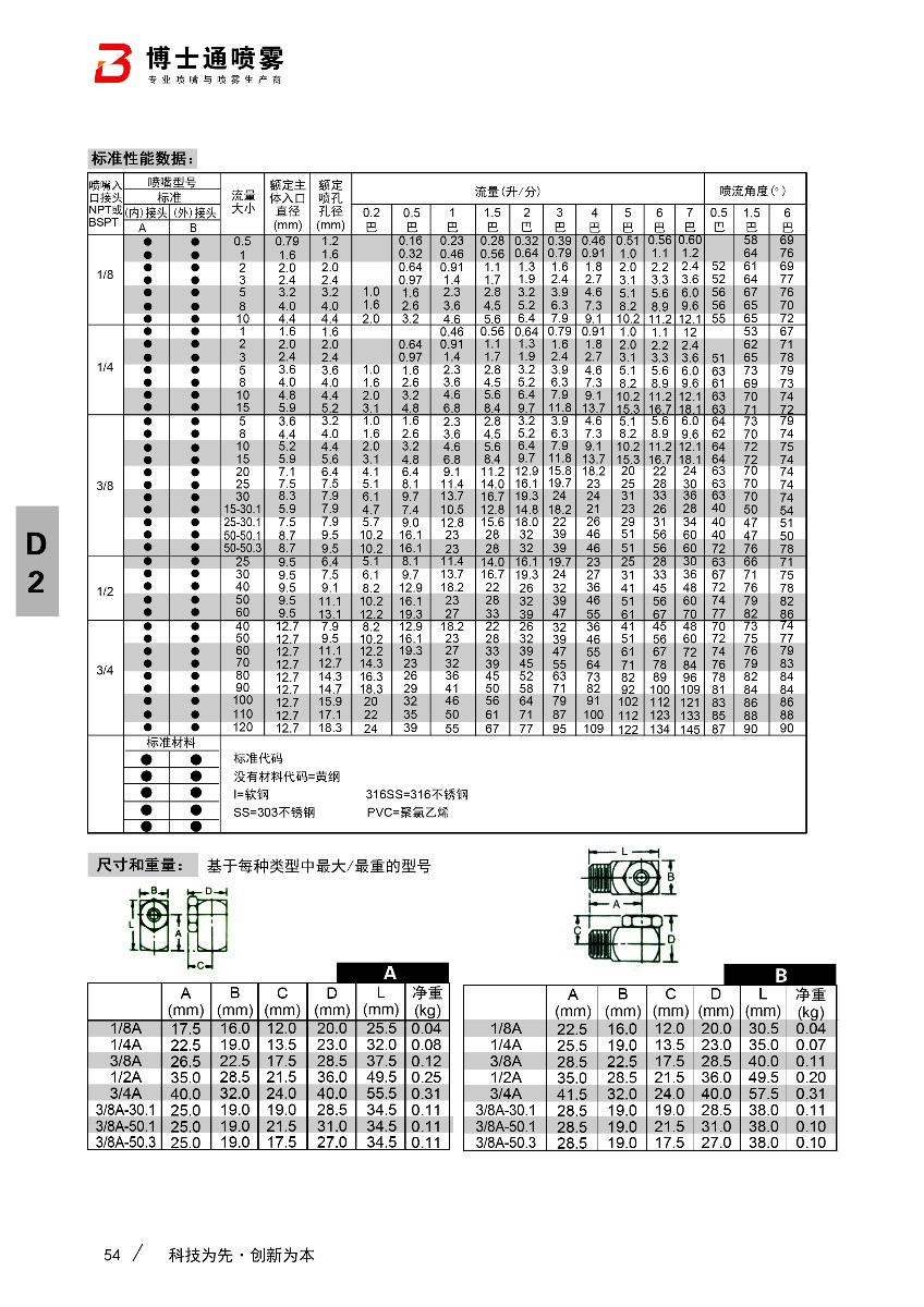 外絲空心錐轉角噴嘴