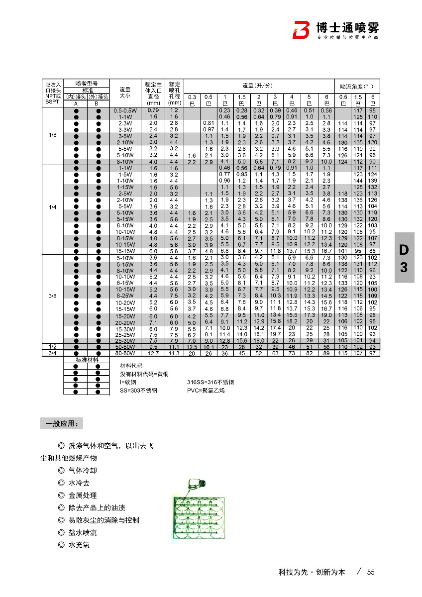 外絲空心錐轉角噴嘴