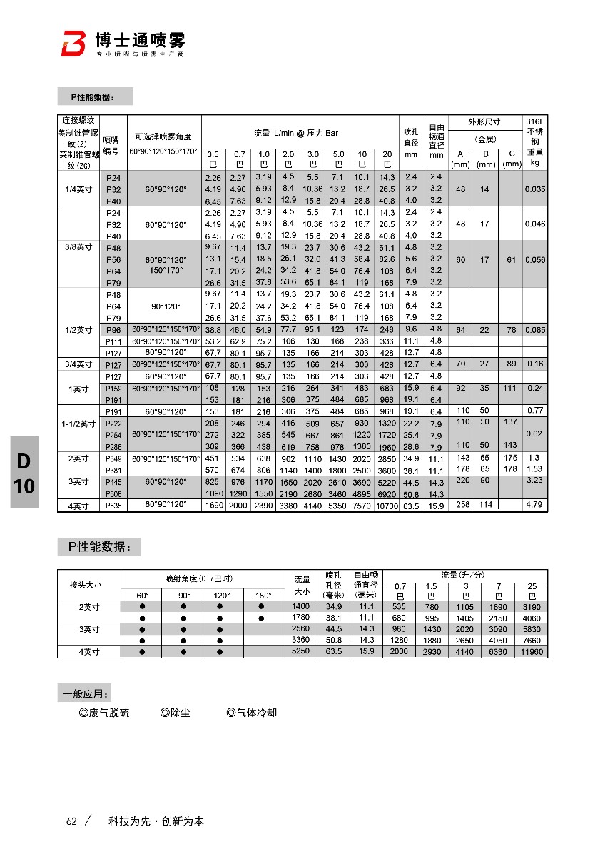 法蘭式螺旋噴嘴